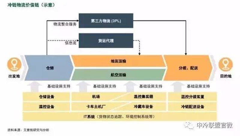 广州冷链物流:都市生命线的守护神